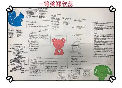 初二七班知识框架图优秀作品展示!