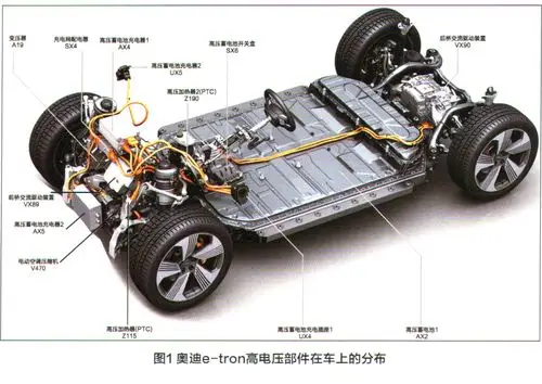 奥迪e-tron纯电动汽车的高电压部件(上)
