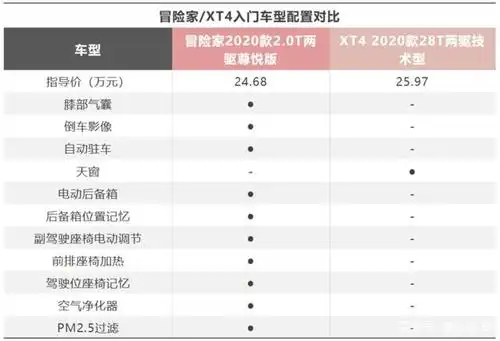 24.68万就能买到的入门配置版林肯冒险家,和高配版区别在哪里?