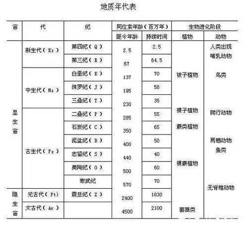 地壳演化简史的第一篇:太古代——地球最初的状态