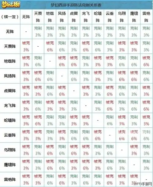 梦幻西游手游阵法相克表 阵法克制详解[图]
