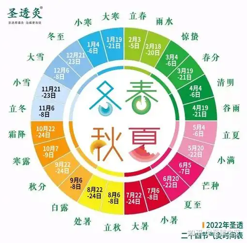 二十四节气灸专题节气的转变与疾病的产生