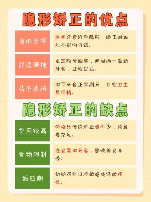 拥有一排整齐的牙齿心生向往,却因为传统矫正的"钢牙套"太丑望而却步?