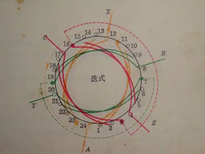 24槽2级三相电机交叉式的绕组怎么嵌线 求步骤,有图就再好不过了