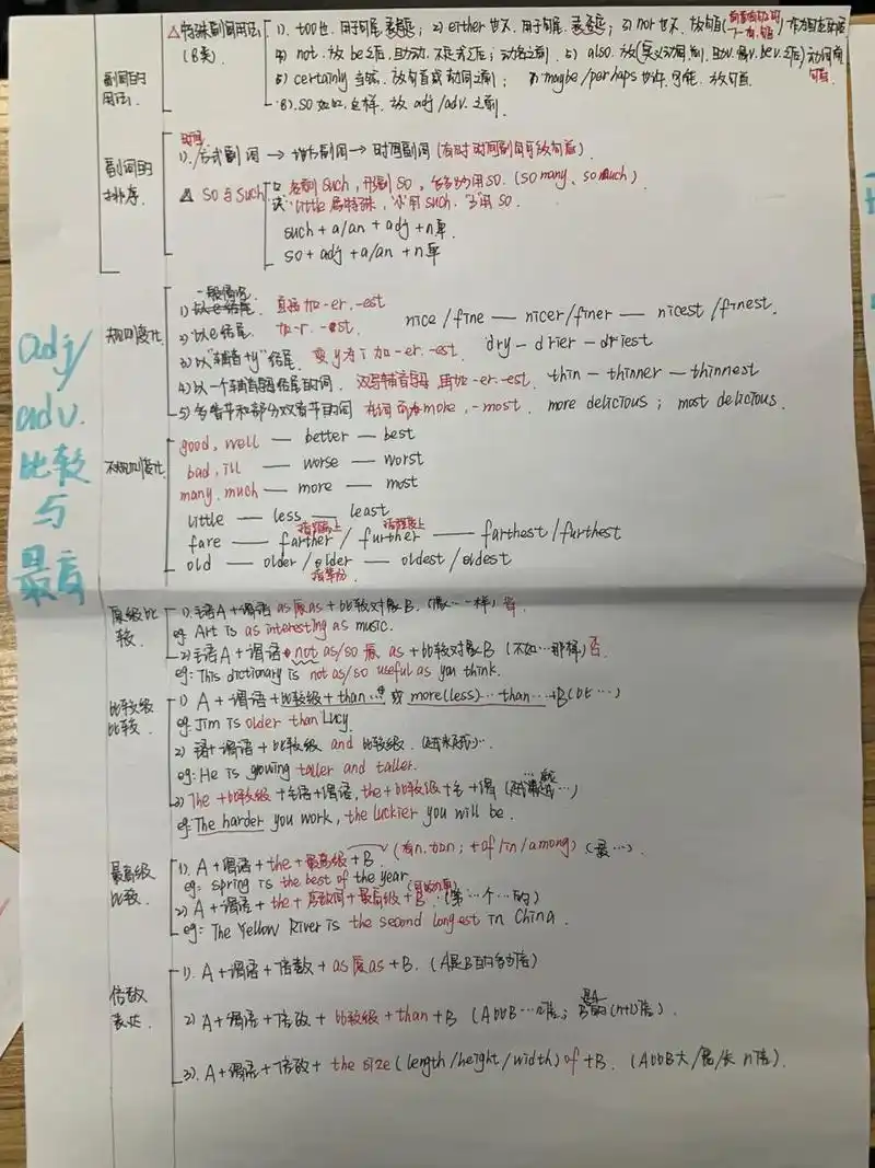 形容词副词思维导图  今天一学生做的思维导图 简单 清晰 明白 真的是