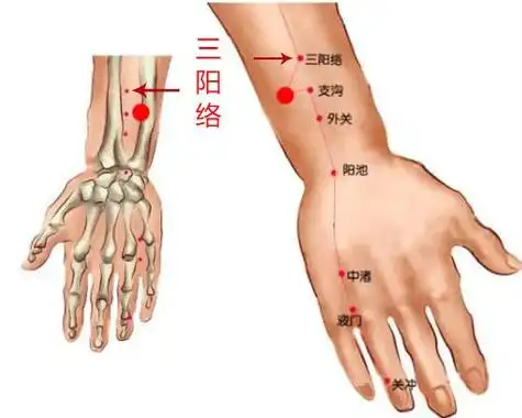 穴位的故事237三阳络龋齿牙痛