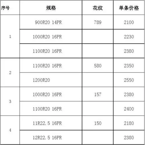 正新橡胶有限公司全世通轮胎价格表