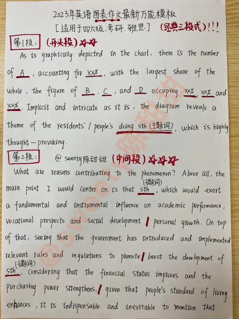 阅卷老师喜欢的英语图表作文模板 9215【24考研党,雅思进】60