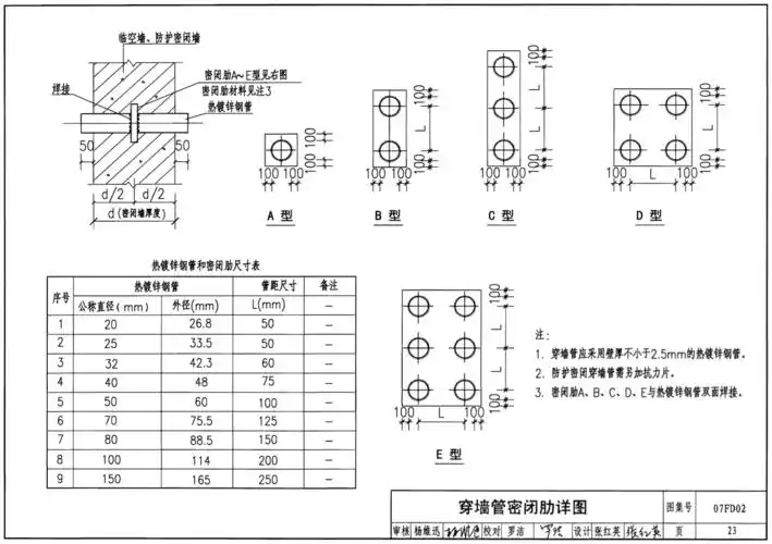 07fd02:防空地下室电气设备安装