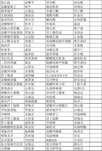 免费文档 所有分类 医药卫生 药名 经常使用的药名