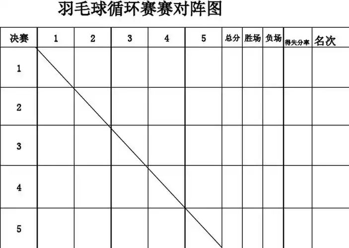 羽毛球循环赛对阵表 - 百度爱伴功