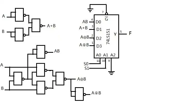 数字电路逻辑式化简 f=s1非s0非ab s1非s0(a b) s1(s0非)(a(b非) a非b