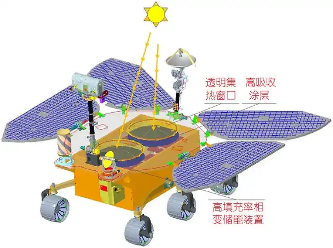祝融号或正在自救美探测器拍到中国火星车已被大量沙尘覆盖