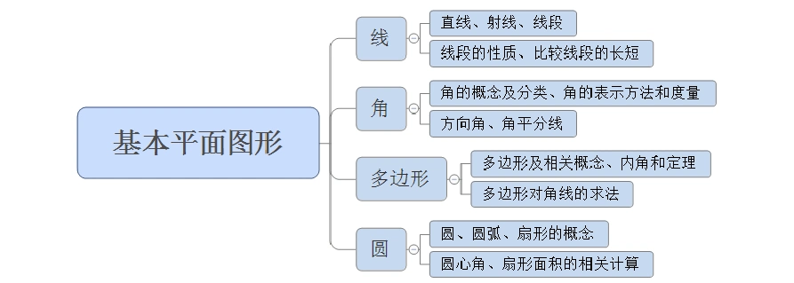 学科教师辅导讲义