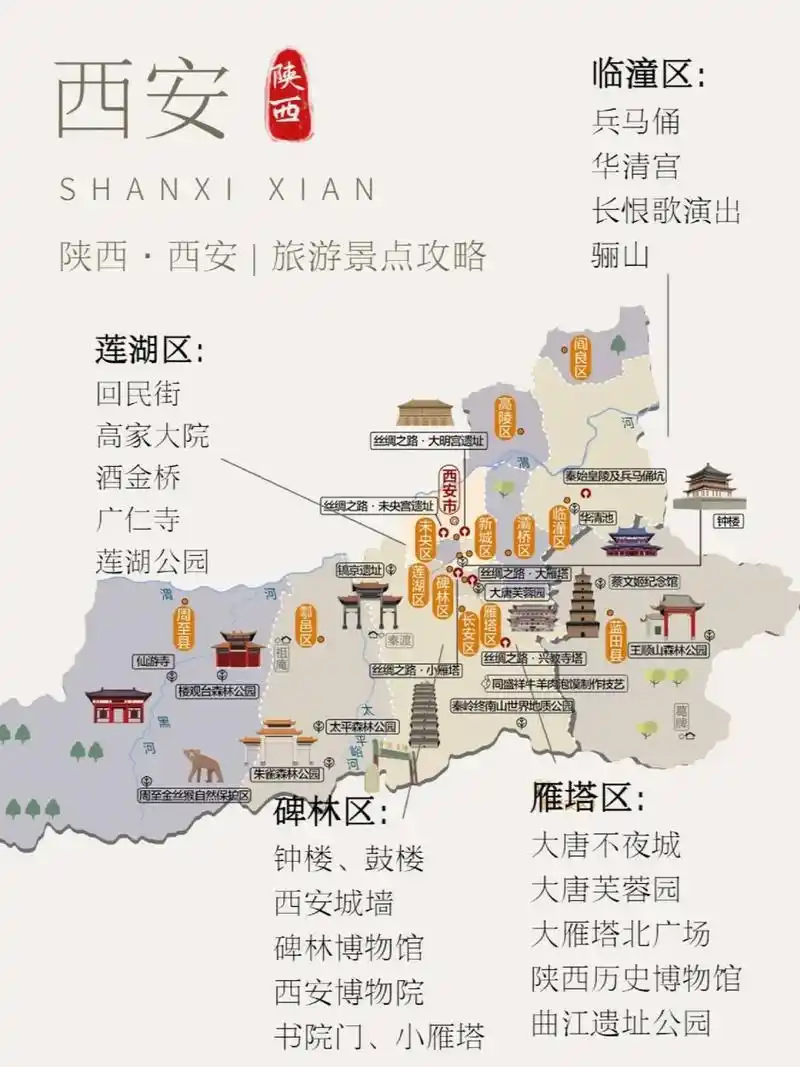 长安三万里 | 西安景点一览.跟着"长安三万里",一起逛历史 - 抖音