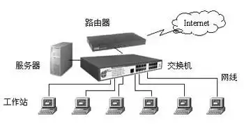 亲自组建这几十台电脑组成的局域网,对我来说