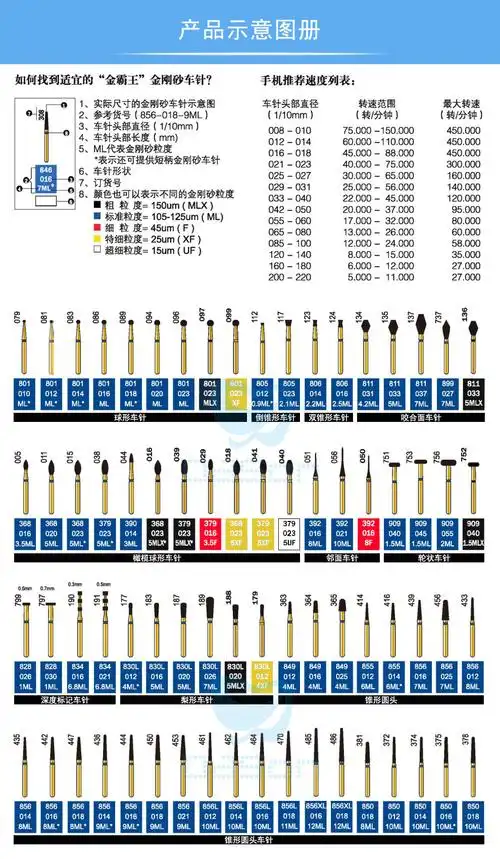 21j002康特 金霸王嵌体/高嵌体预备车针套装(9*1)【252000aa】