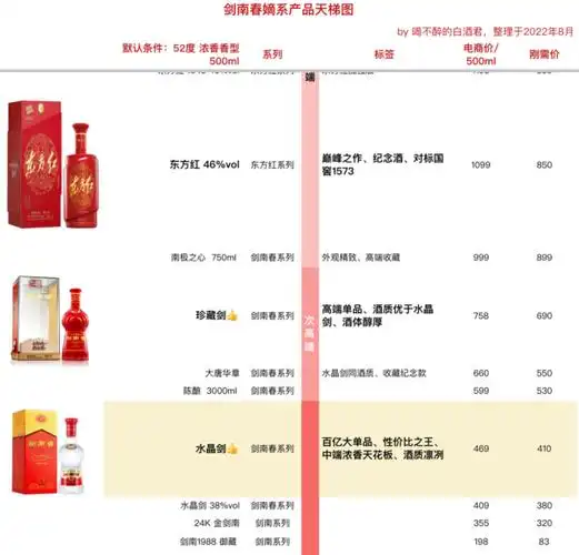 剑南春拼多多水晶剑52度818元