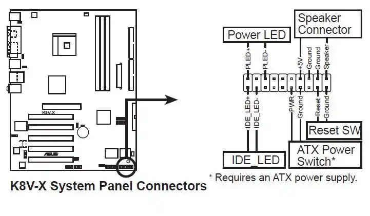华硕主板k8v-x主板跳线接法 主板上有2个蓝色9针接线柱模块不知怎样