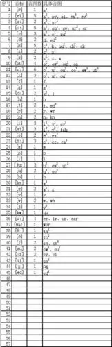 福尼斯英语发音