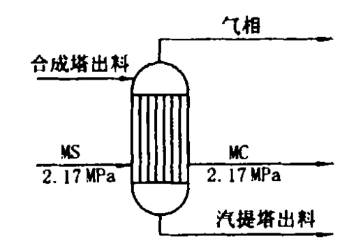 氨汽提塔汽提过程分析