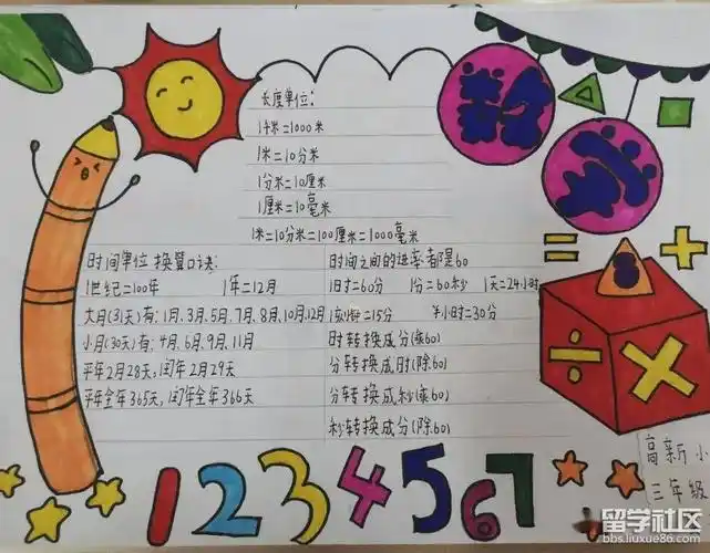 三年级数学手抄报简单