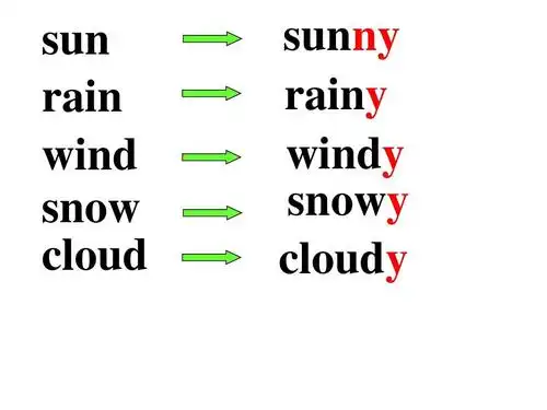 英语:unit 6 its raining单元课件(人教新目标七年级下)ppt_word文档