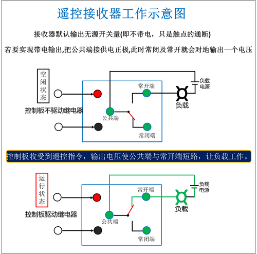 遥控开关12v遥控器关门中路无线单中路门禁包邮遥控开关