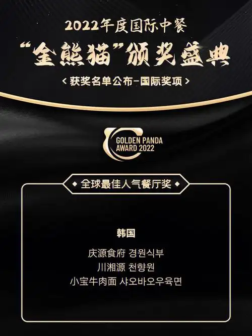 2022年金熊猫全球奖项名单公布啦