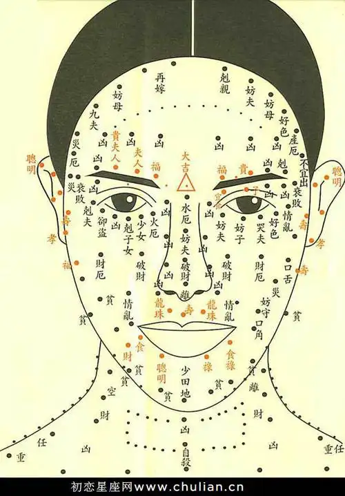 女人面部痣相图解大全_面相分析_拓易运势网