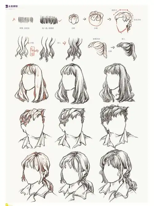 滚烫速写人物69头部画法分析步骤