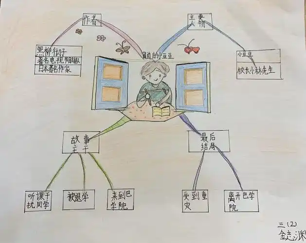 第一次尝试——关于必读书的思维导图