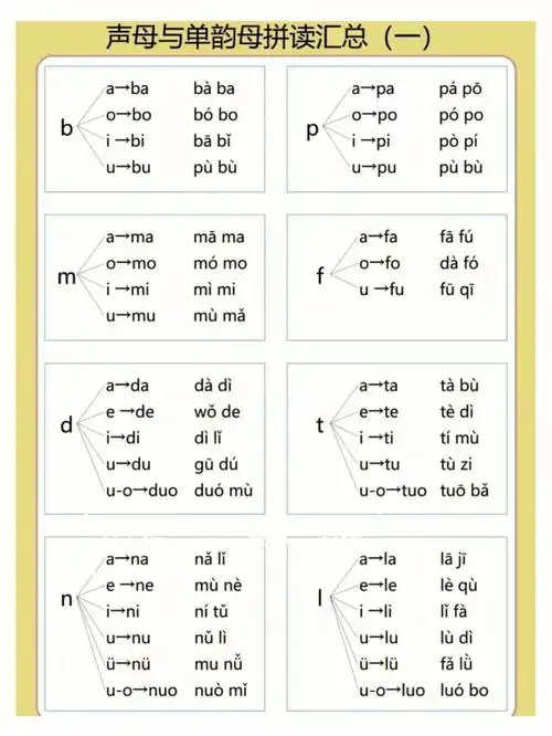 最新幼小衔接升小一拼音知识汇总