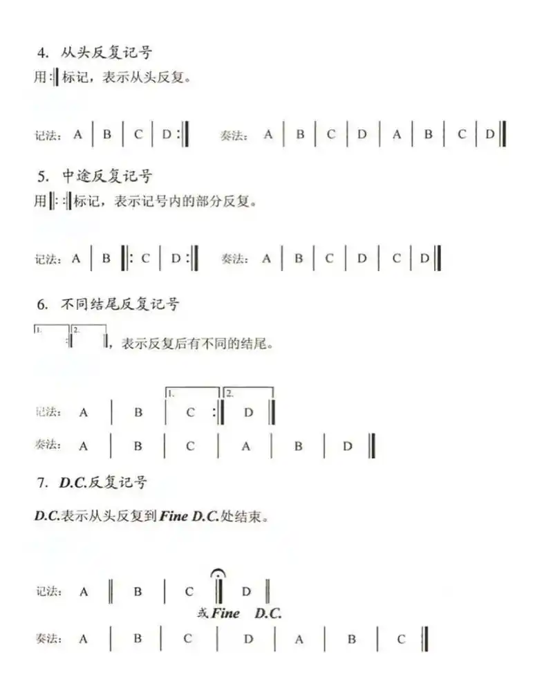 【学乐理29】一分钟搞懂所有反复记号97 最近发现很多同学看不懂或
