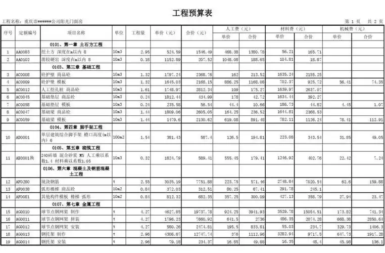 工程预算表1