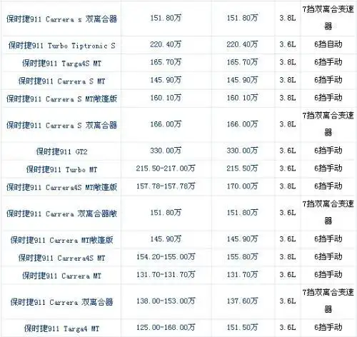 保时捷911多少钱