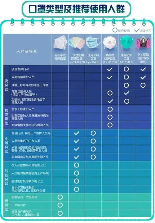 想了解口罩这一篇文章就都说清楚了