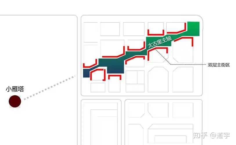 小雁塔形成斜交的轴线关系,并与地铁站无缝对接,将是未来进入太古里的