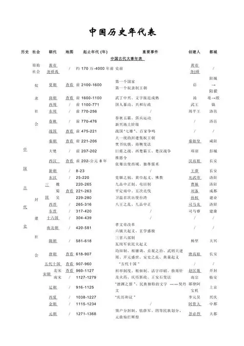 中国历史年代表