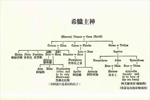 希腊神话里的奥林匹斯诸神为何魅力不减?原来是和这个原理有关