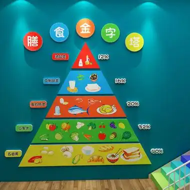 金字营养搭配膳食塔食谱展示幼儿园环创主题墙面装饰托管墙贴