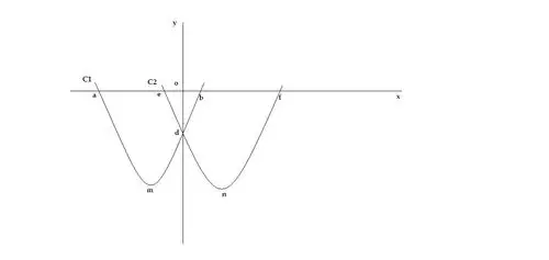 若(x^m 2*y^2)^3*(x^2*y^n-3)^2=x^13y*8,求m和n