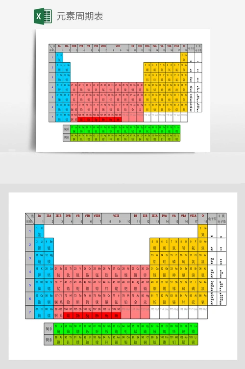 元素周期表