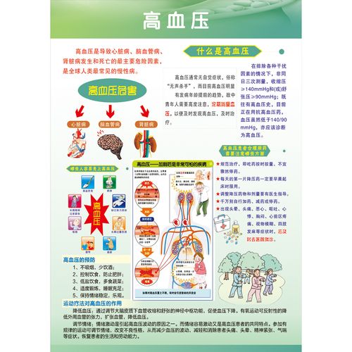 什么是高血压科普海报 高血压发病危险因素挂图 医院健康知识展板
