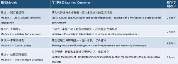 塑造未来领导者 shaping future leaders