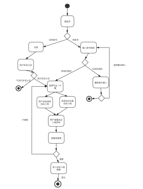 uml设计 - 走看看