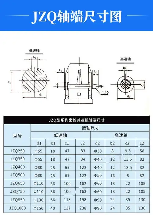 定制jzq250/jzq350/jzq400/jzq500减速机变速箱减速齿轮箱卧式减速器