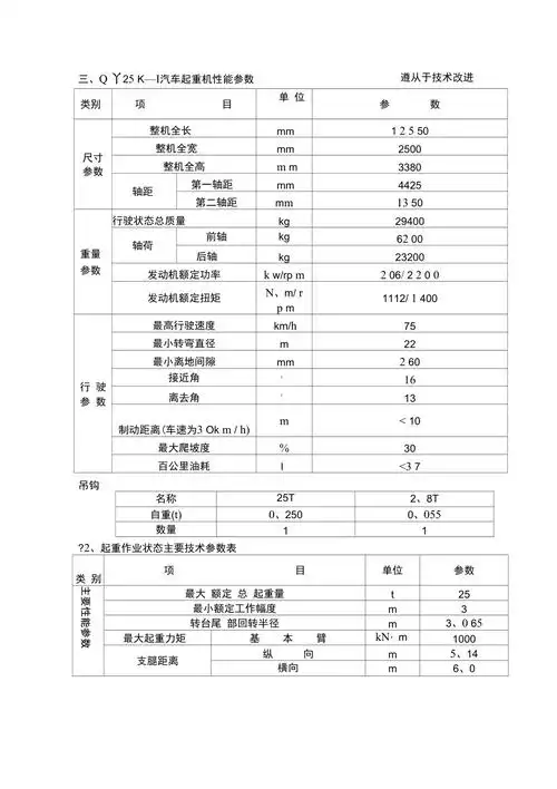 25k-1徐工汽车起重机技术参数_第1页