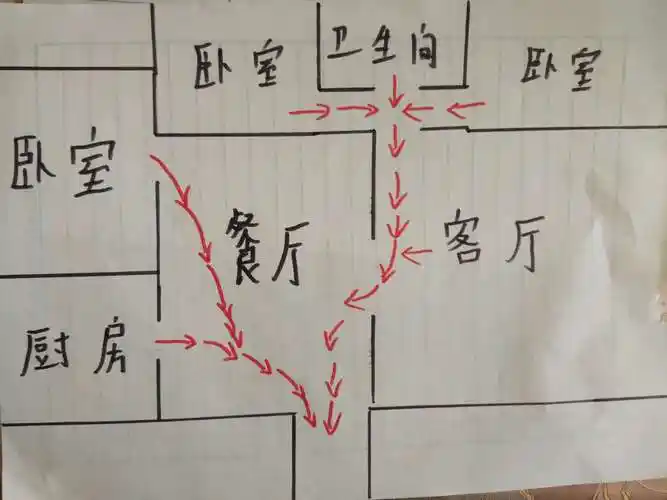 家庭防火安全通道