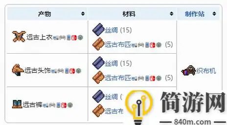 泰拉瑞亚远古套装属性:泰拉瑞亚远古套装有什么用